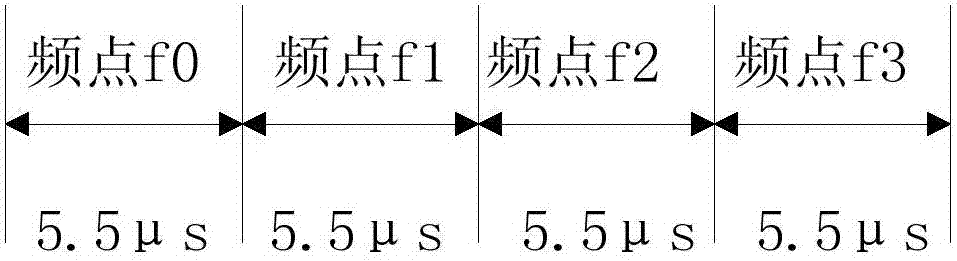 A short-range ranging radar system and target measurement method based on the system