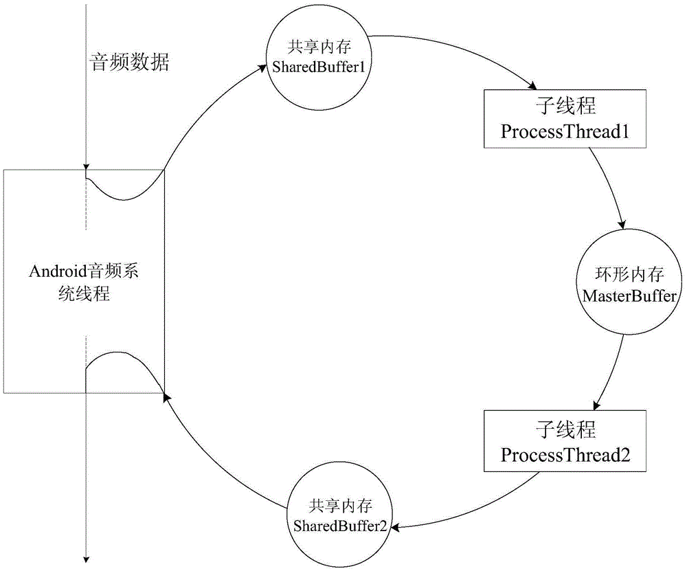 Third-party audio player oriented data interception method