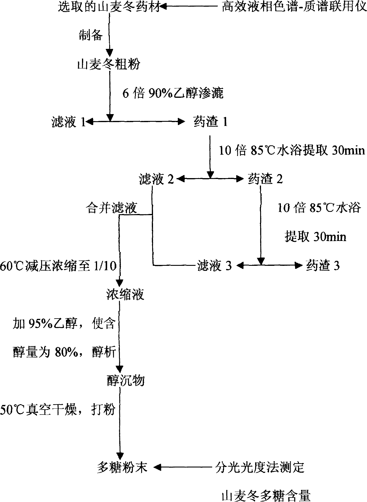 Extracting technology for mountain ophiopogon root polysaccharide