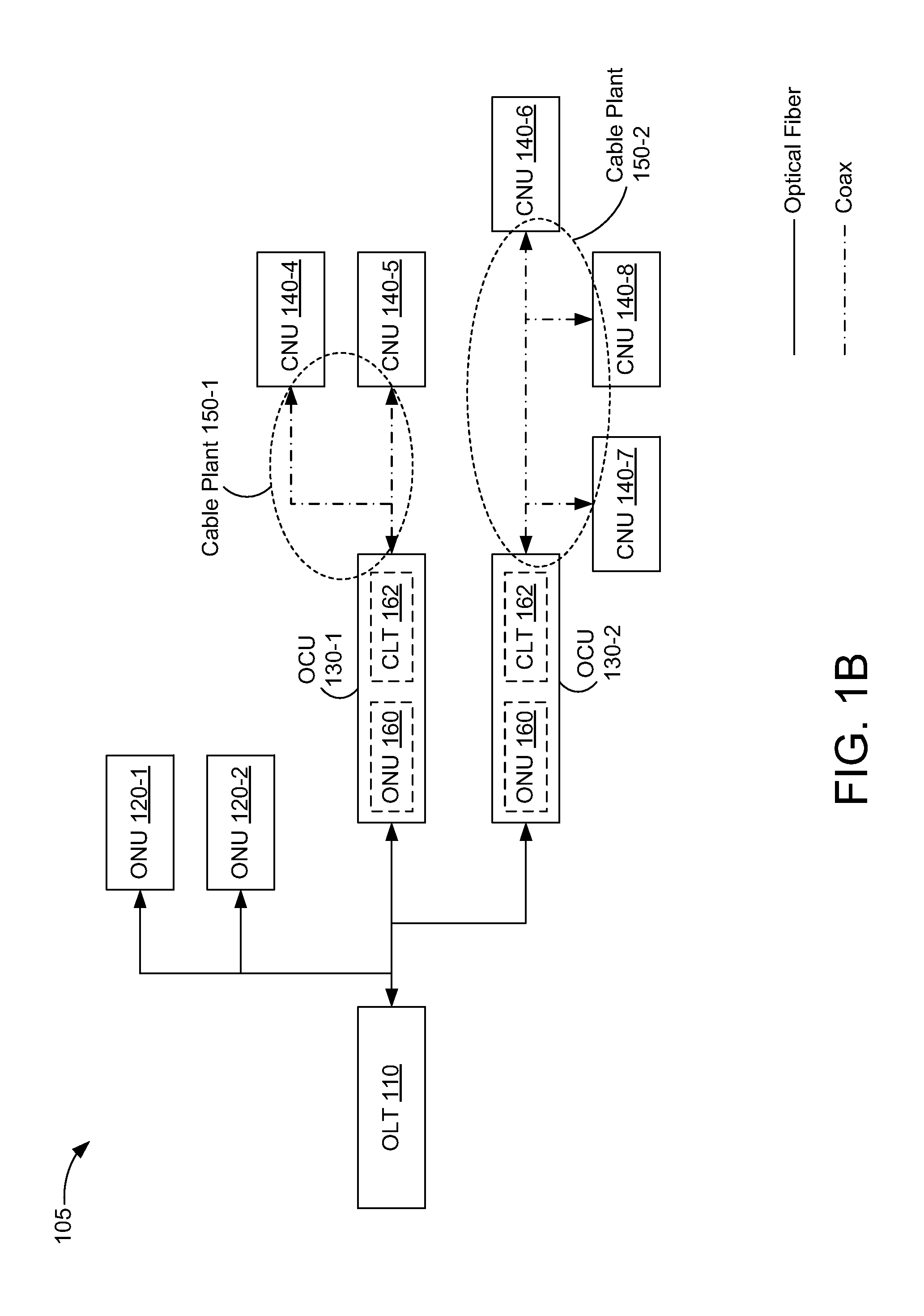 Methods and systems of specifying coaxial resource allocation across a mac/phy interface