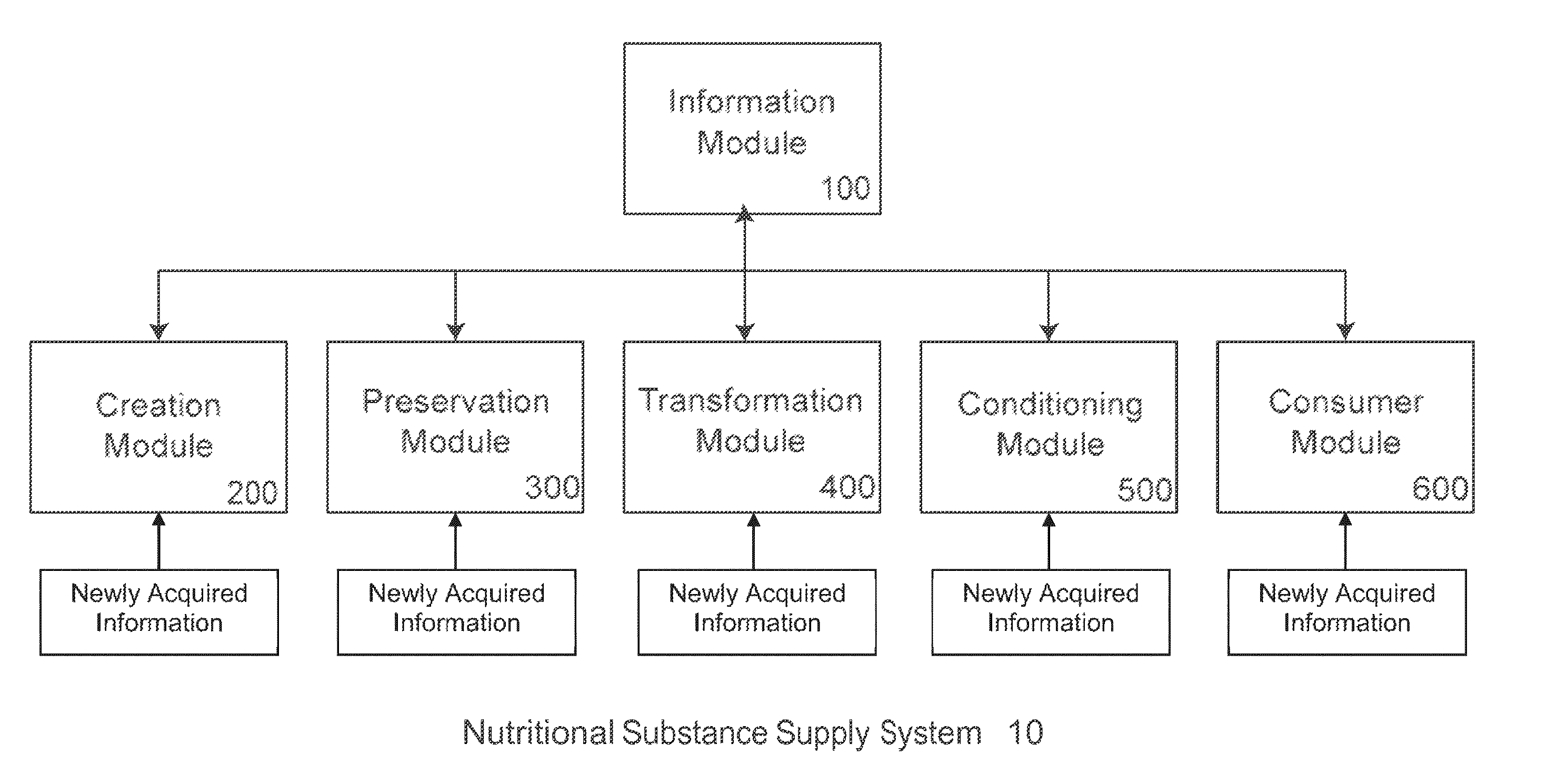 Dynamic recipe control