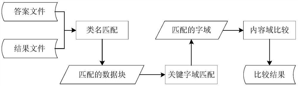 A testing method for power system state estimation software