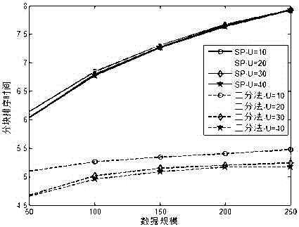 Squared Treemap Layout Method for Block Sort by Mean Dichotomy