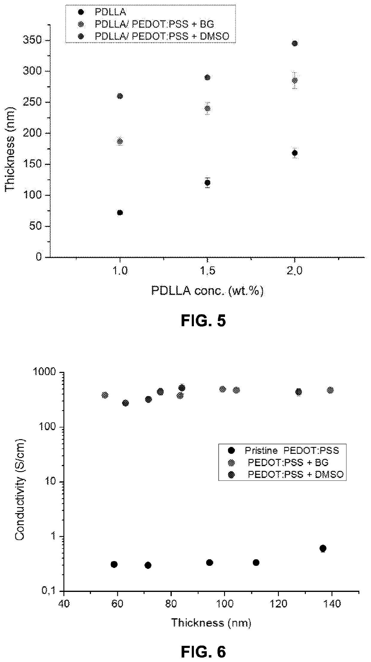 Process for preparing free-standing films of conductive polymers