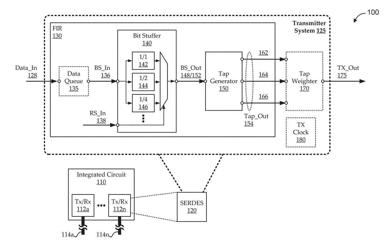 Multi-rate finite impulse response filter