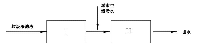 System and operating method for treating rubbish leachate and urban household sewage in combined way