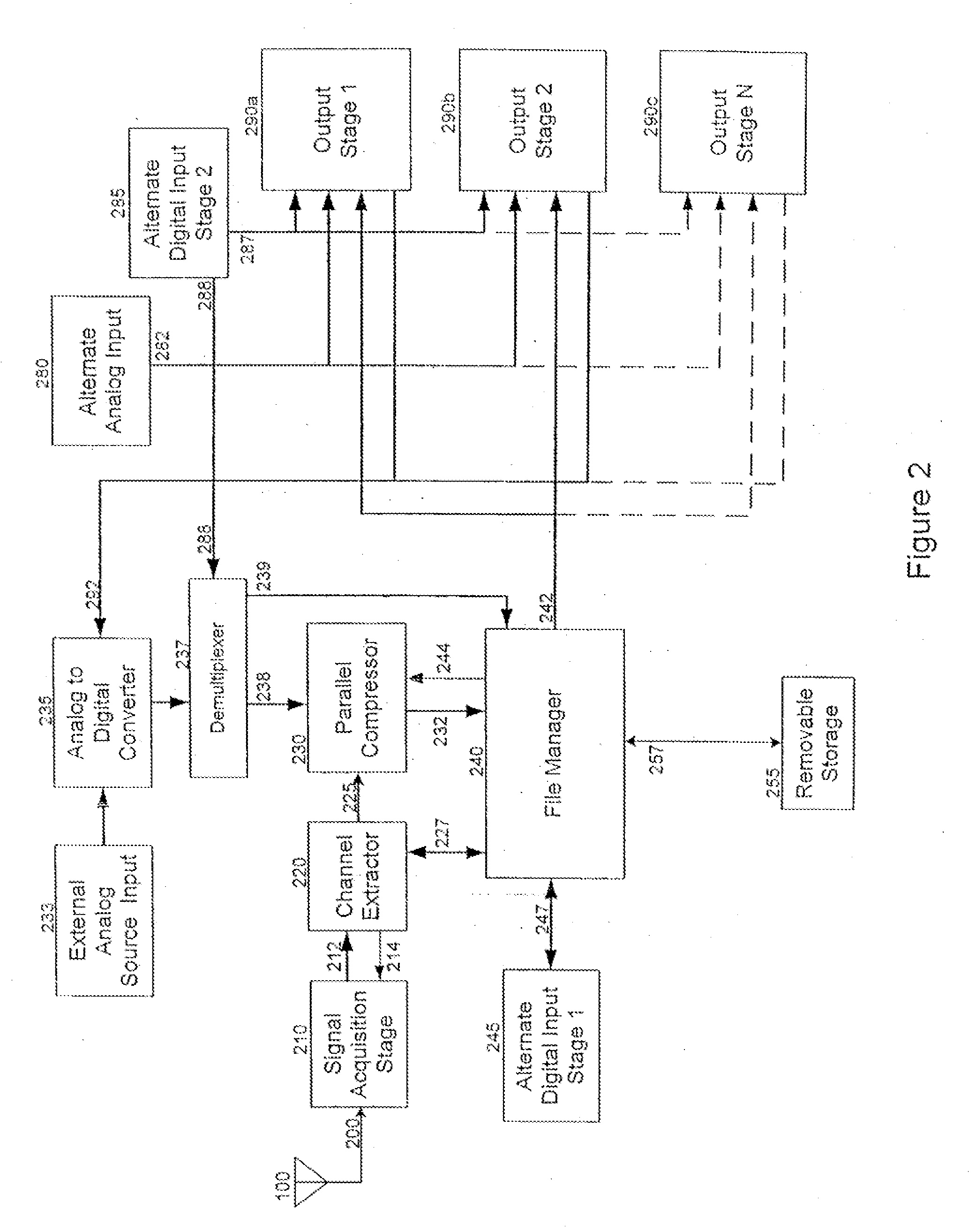 Personal spectrum recorder