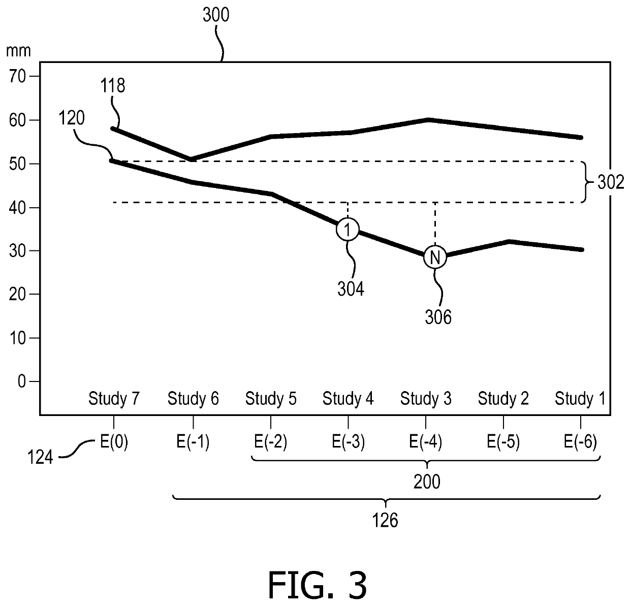 Tumor tracking with intelligent tumor size change notice