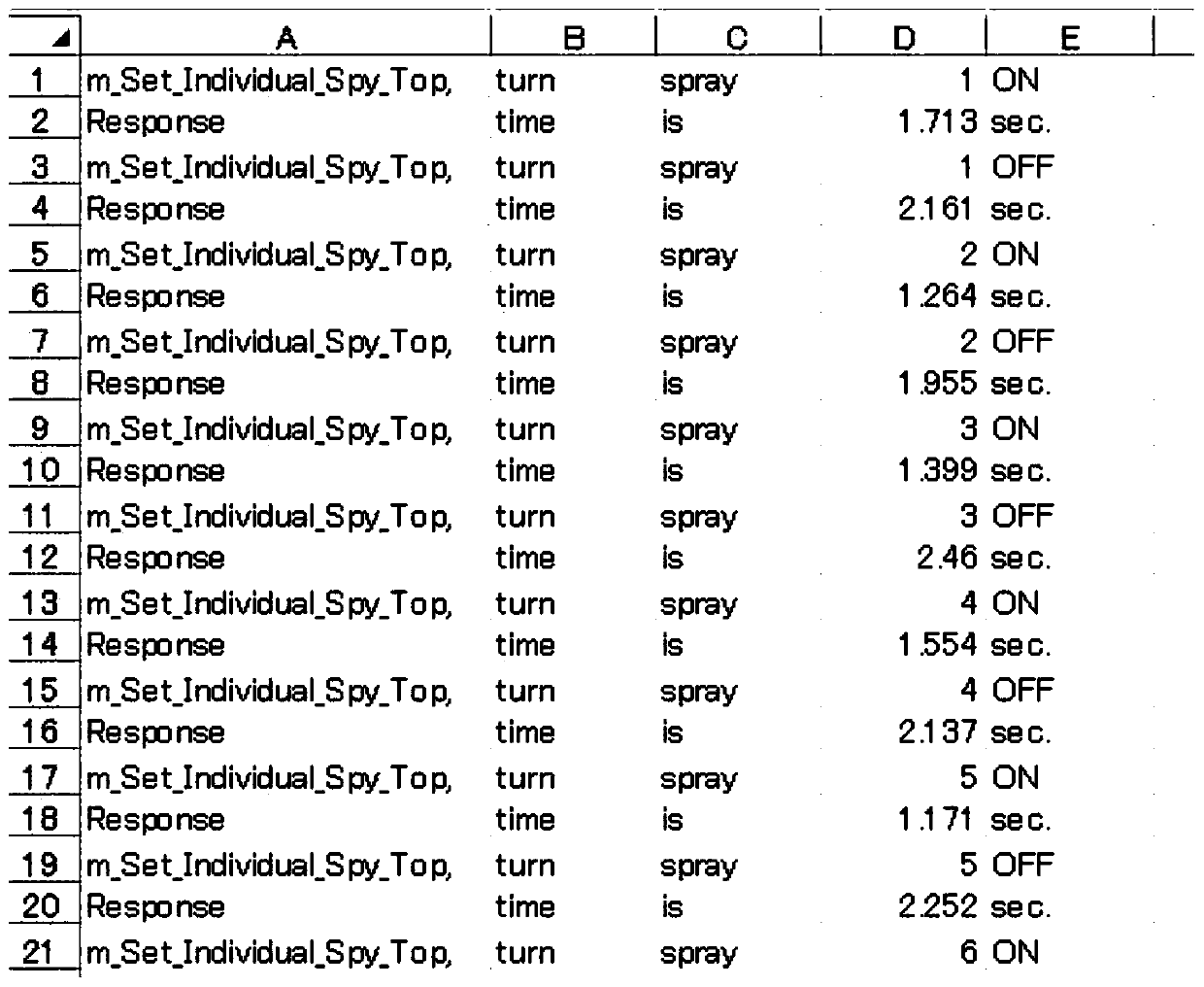 Test method for improving response speed of hot-rolled laminar cooling water valve