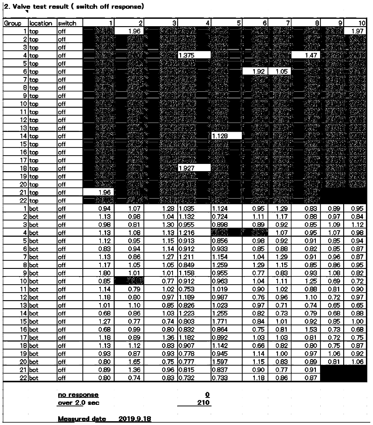 Test method for improving response speed of hot-rolled laminar cooling water valve