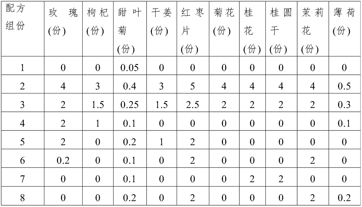 Gelidium amansii preprocessing method, gelidium amansii tea bag and preparation method of gelidium amansii tea