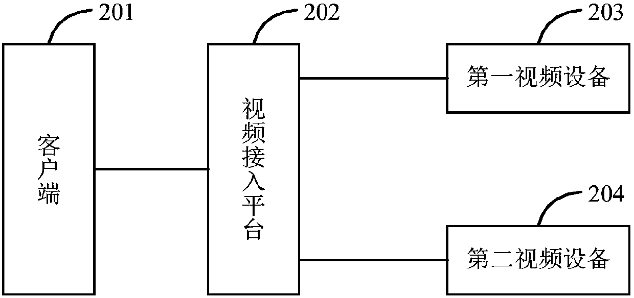 Video image relay playing method, system and device