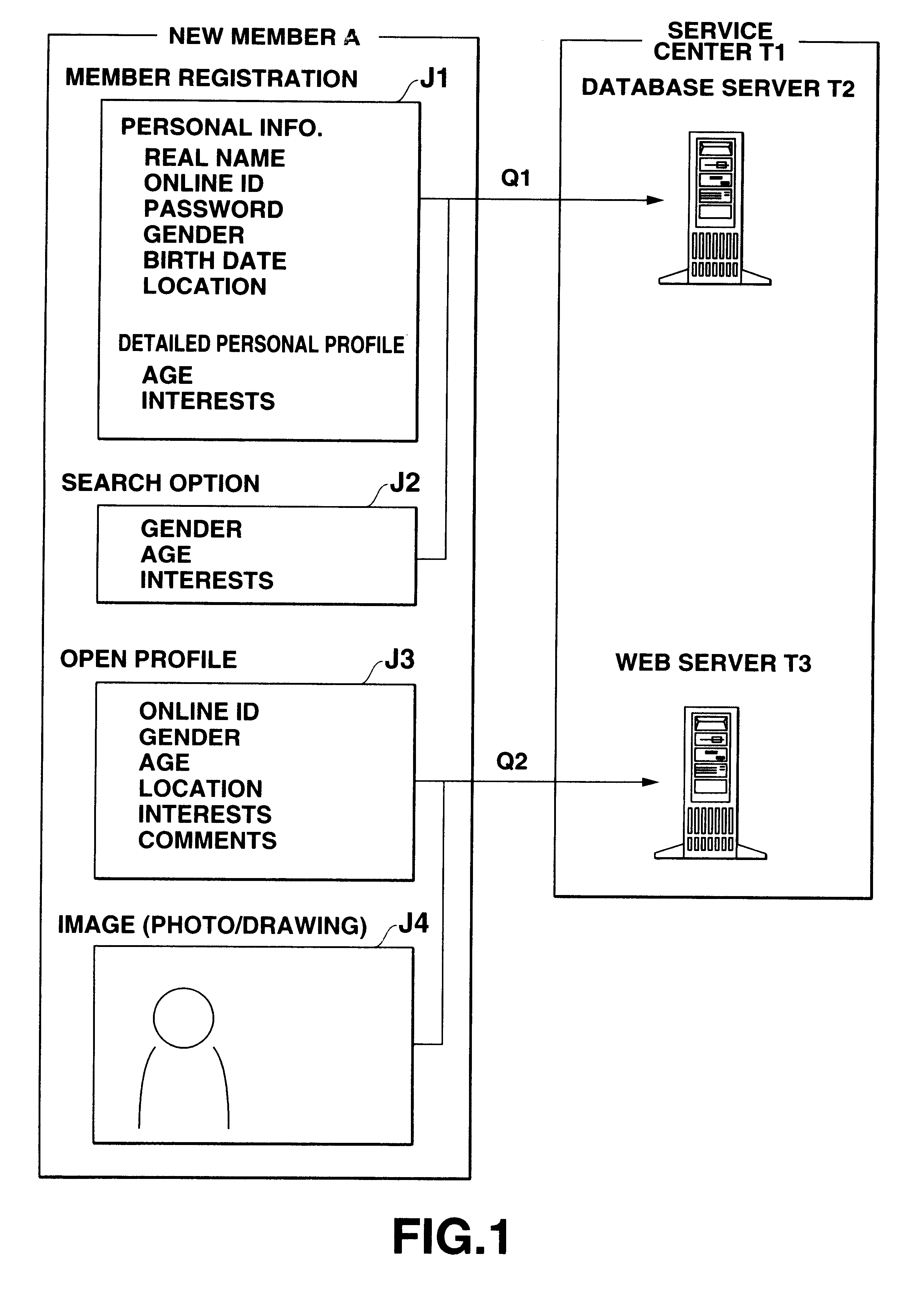 System and method for intermediating information