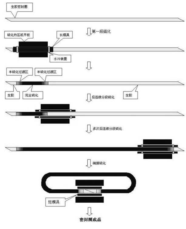 Y-shaped rubber dynamic sealing ring with long and short lips for unilateral sealing and sectional vulcanization process for sealing ring