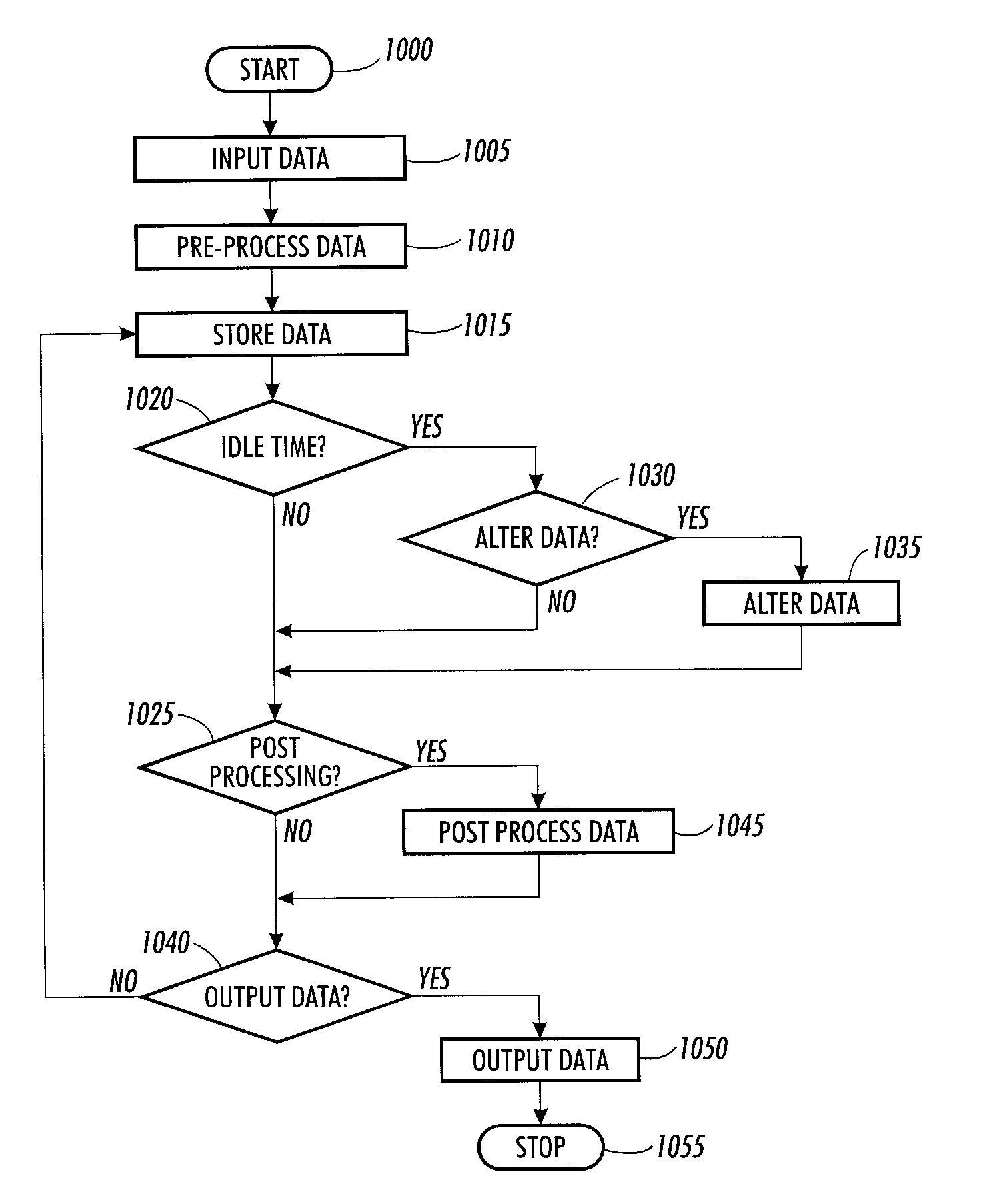 Systems and methods that alter electronic data based on availability of time