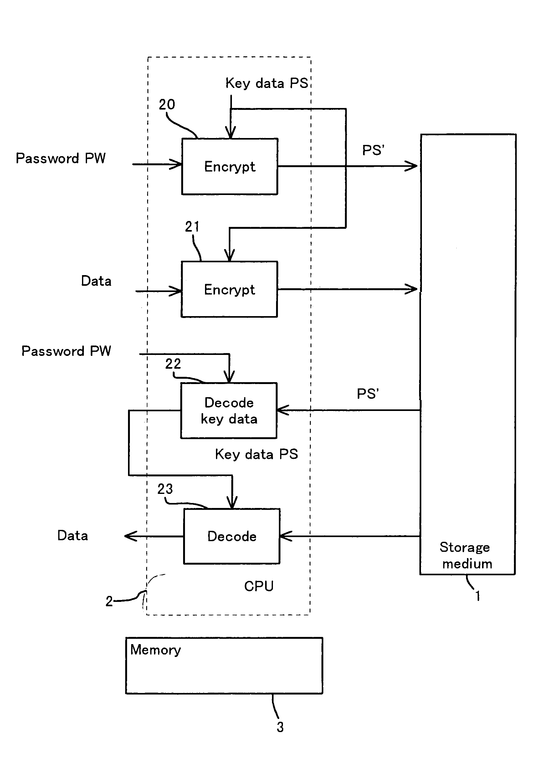 Storage medium and method and apparatus for separately protecting data in different areas of the storage medium