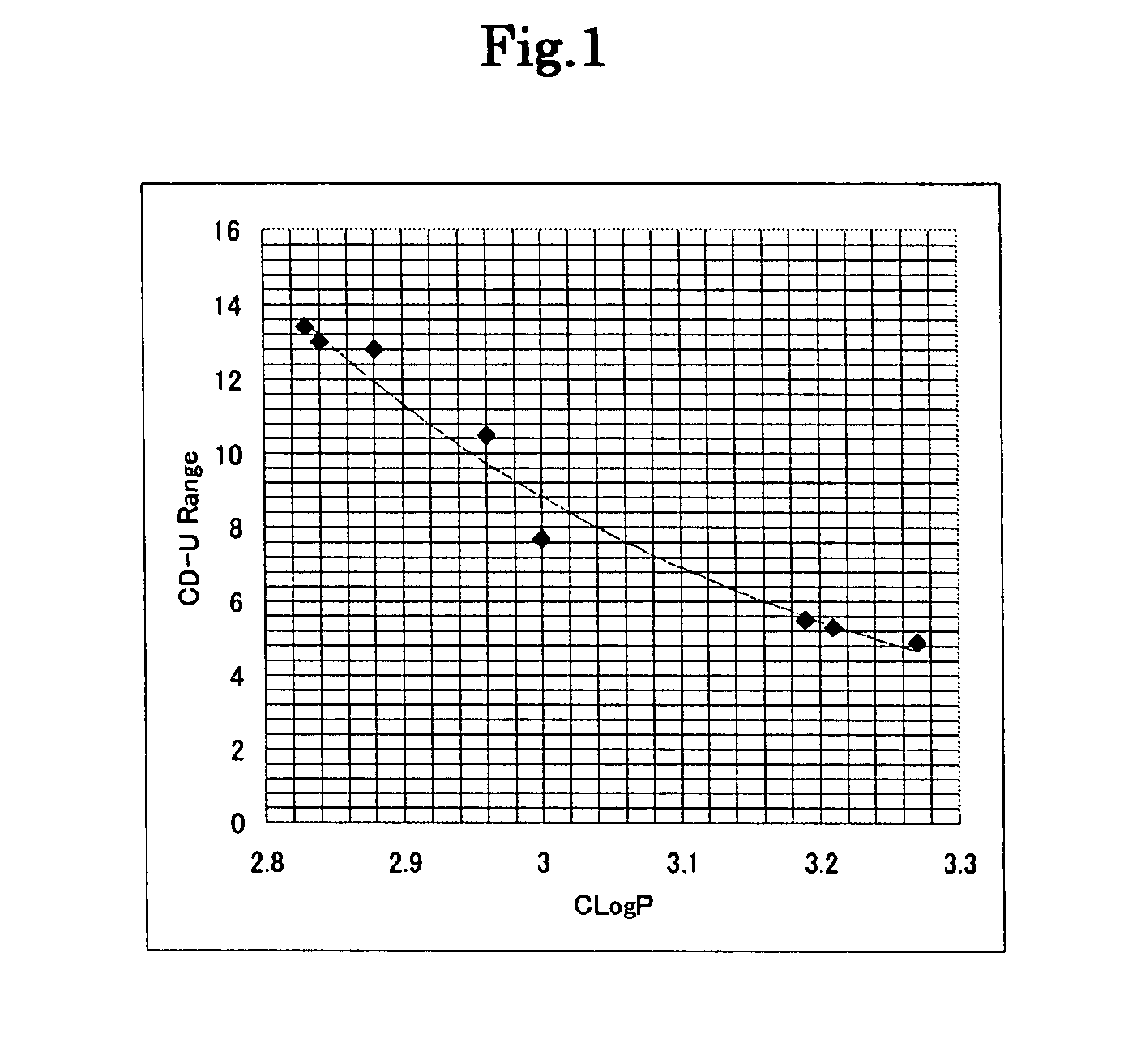 Novel polymer, resist composition and patterning process using the same