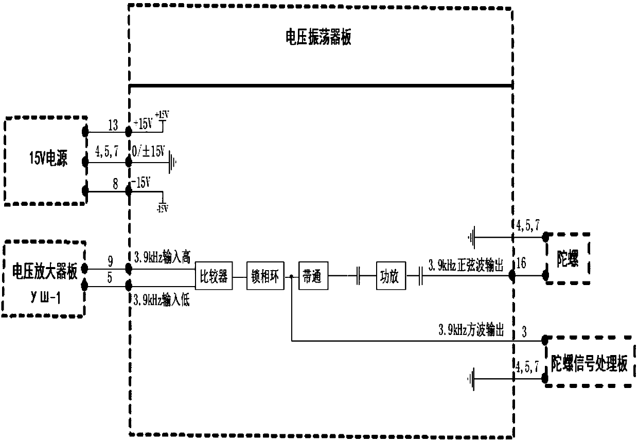 Testing method for gyroscope with unknown parameters