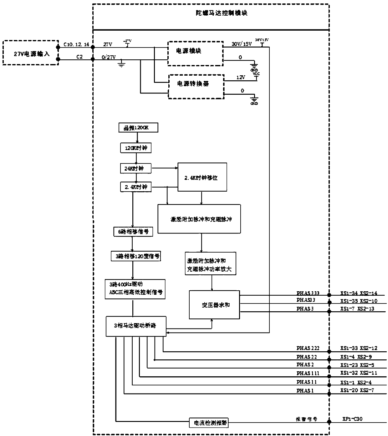 Testing method for gyroscope with unknown parameters