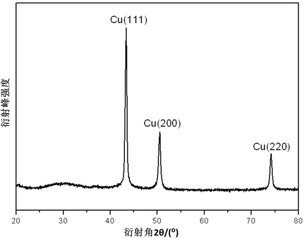 Electric conduction nanometer copper ink preparation method