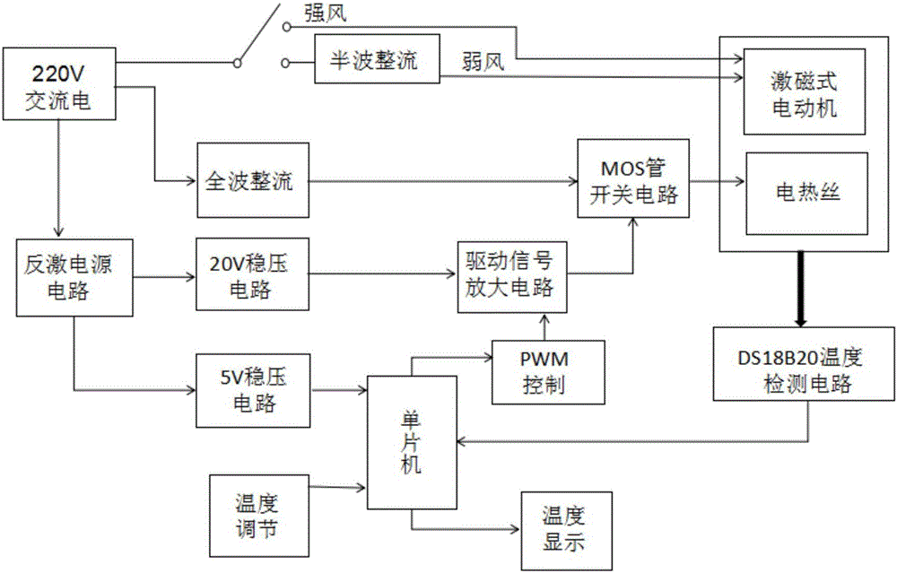 Hairdryer and constant temperature intelligent control circuit and method thereof