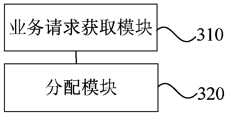 Service system processing method, device and equipment, and storage medium