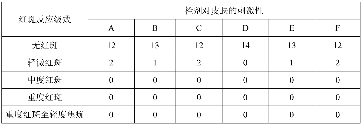 Cannabidiol hemorrhoid suppository for treating qi stagnation and blood stasis, and preparation method thereof