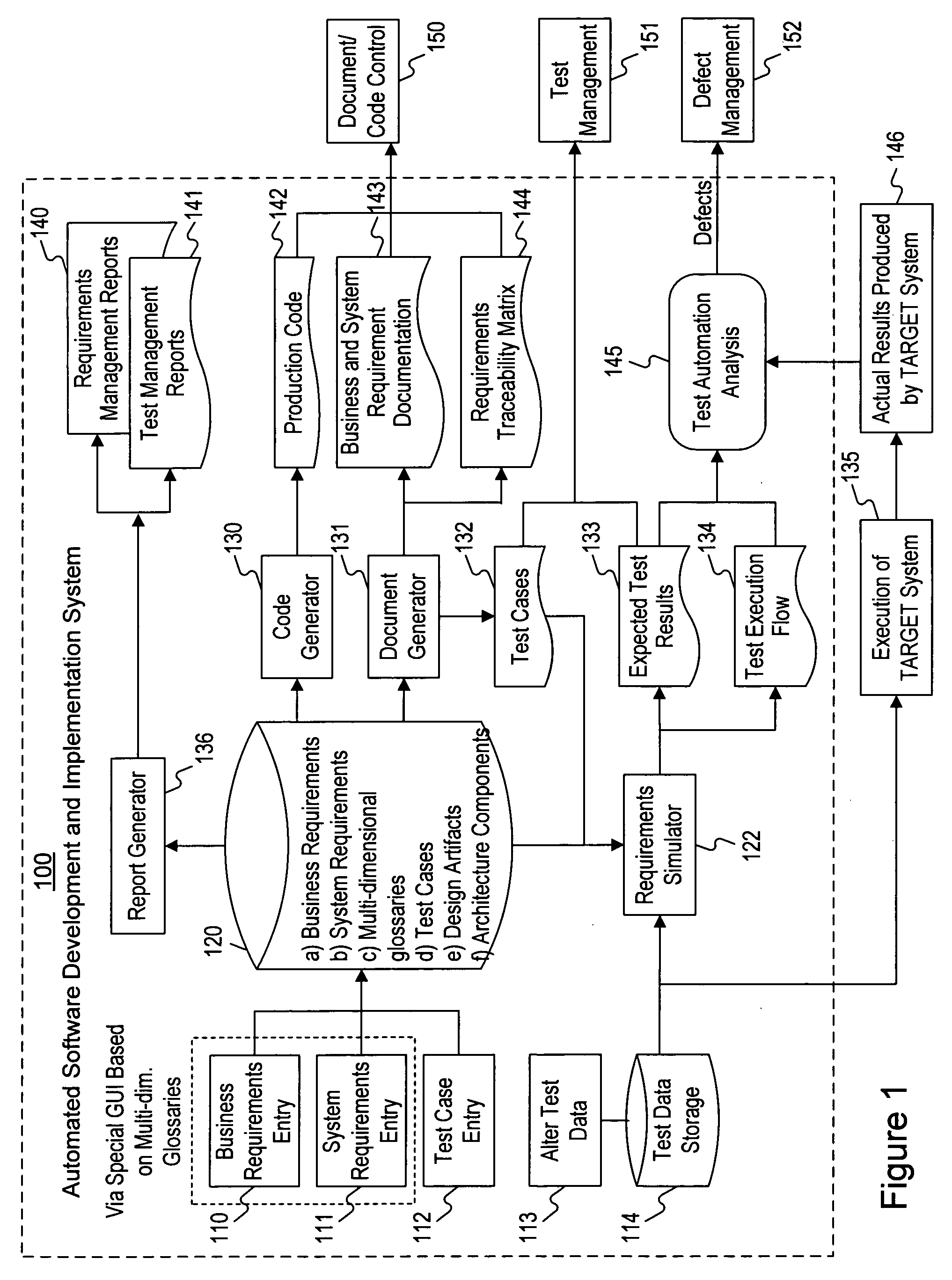 Software development tool using a structured format to generate software code