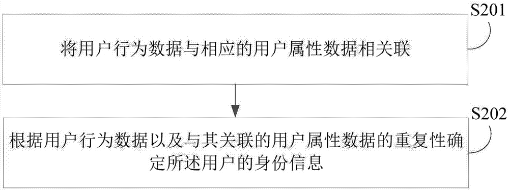 Abnormal behavior recognition method, device, electronic device and storage medium