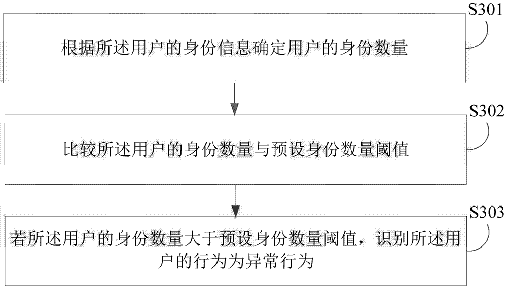 Abnormal behavior recognition method, device, electronic device and storage medium