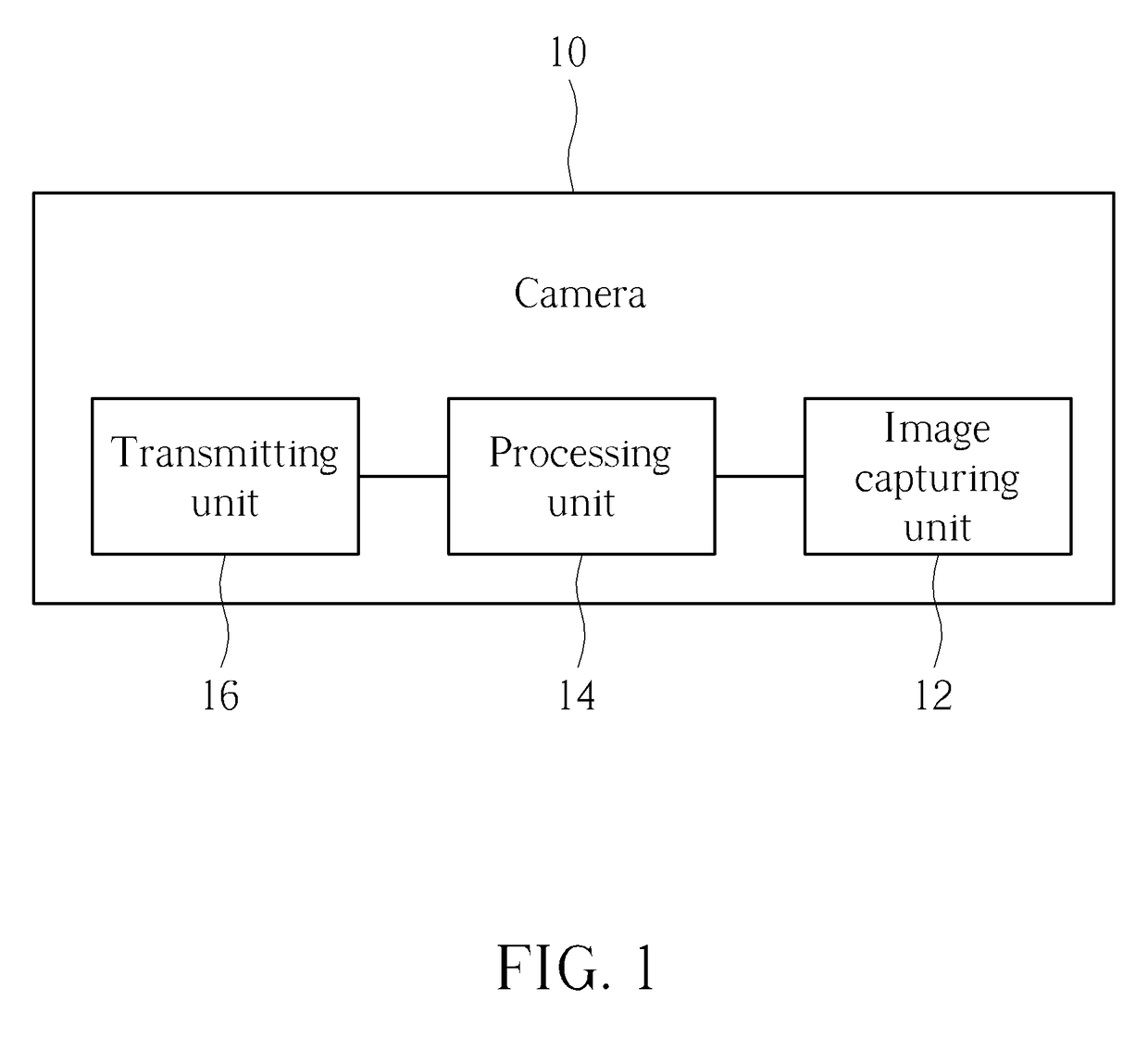 Image processing method and camera thereof