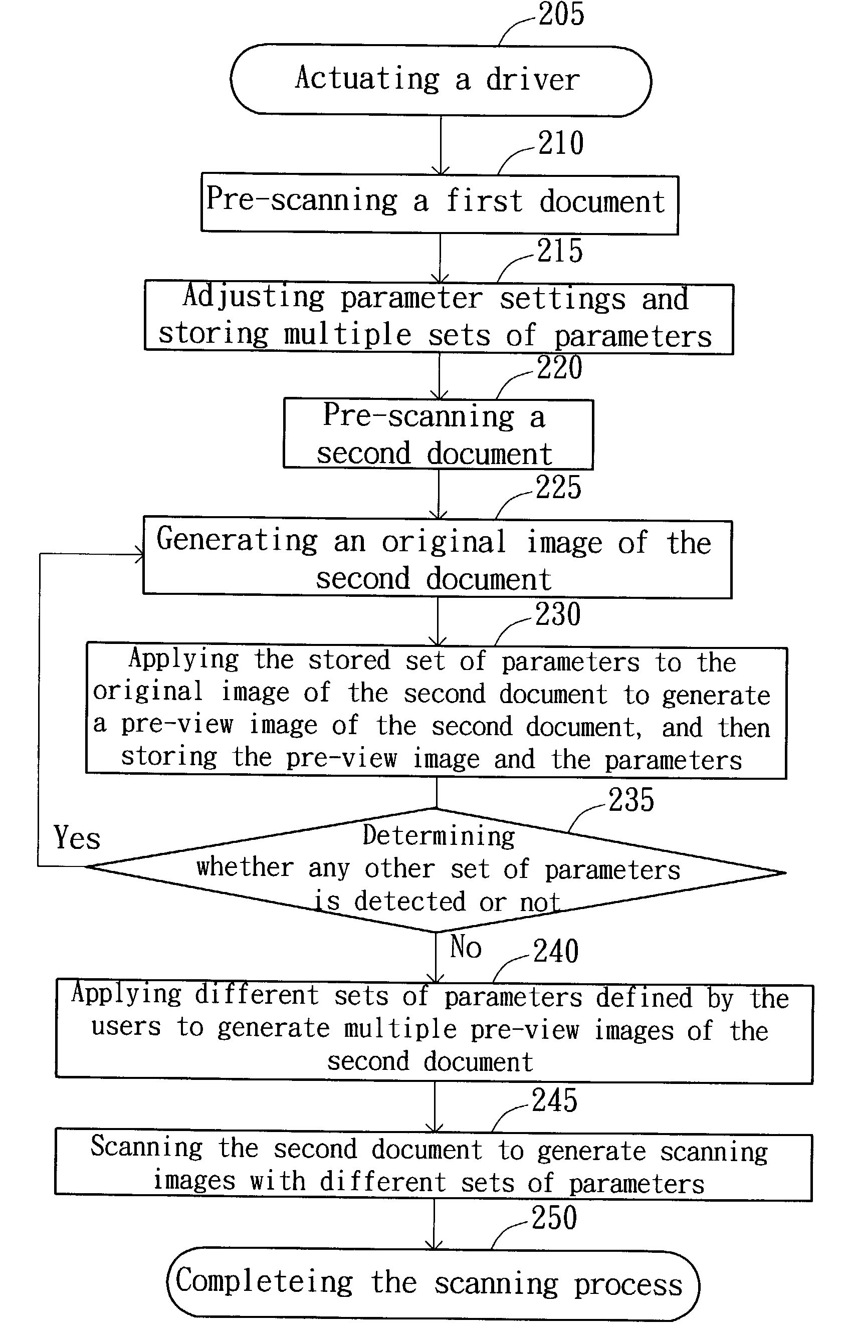 Image scanning method