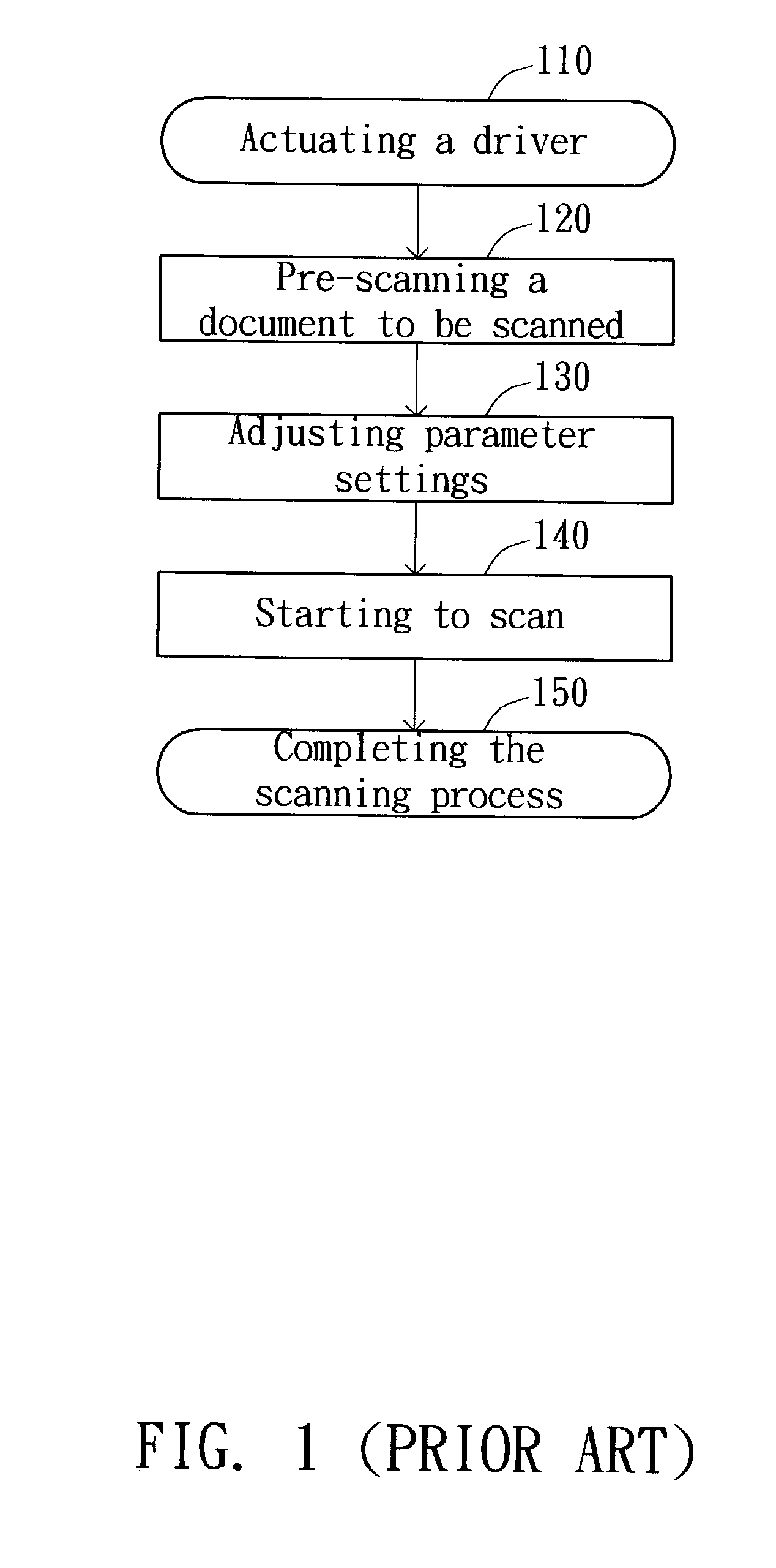 Image scanning method