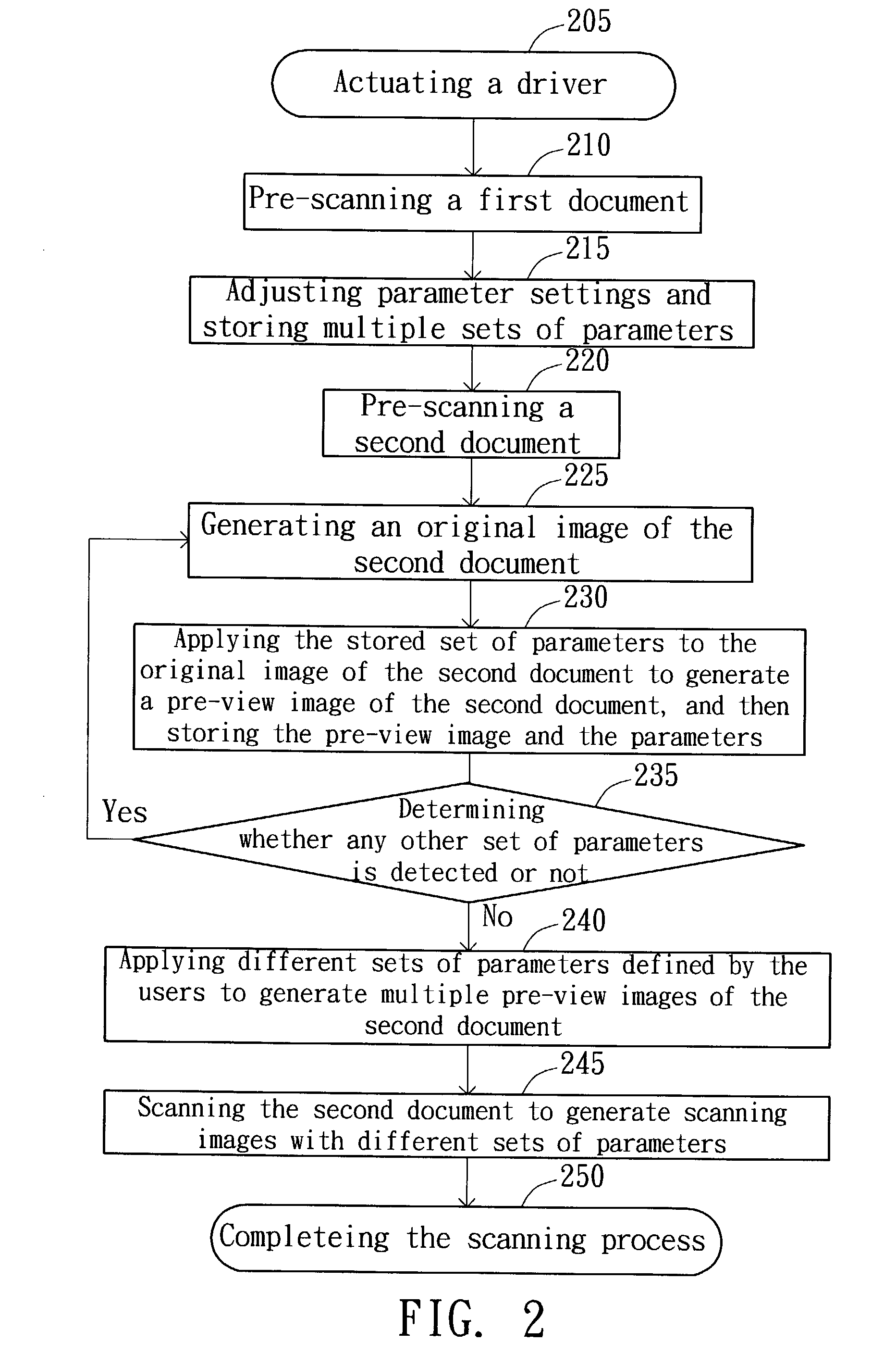 Image scanning method