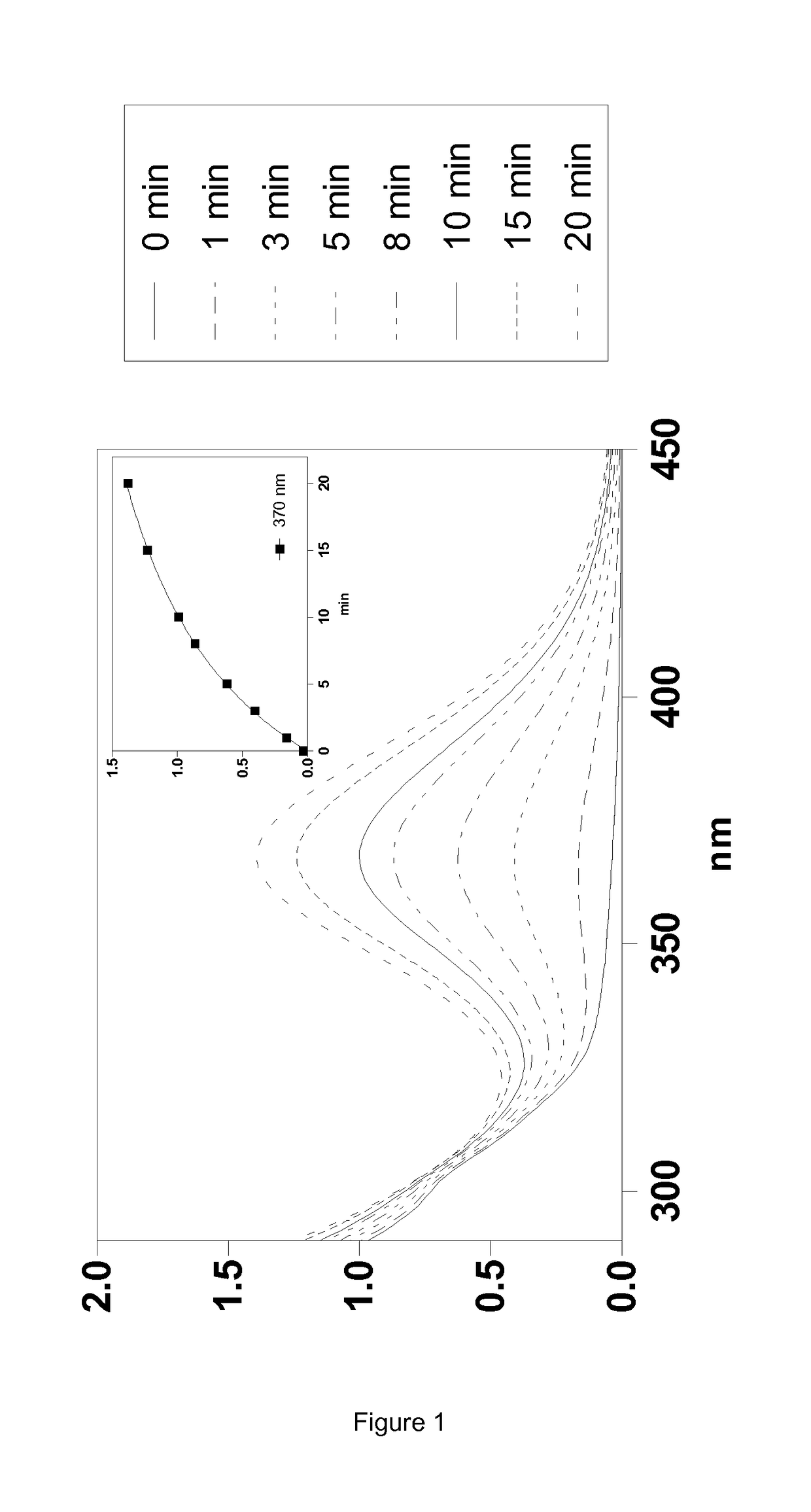 Silylated Imine And Carbamate Polymeric Benzoate Compounds, Uses, And Compositions Thereof