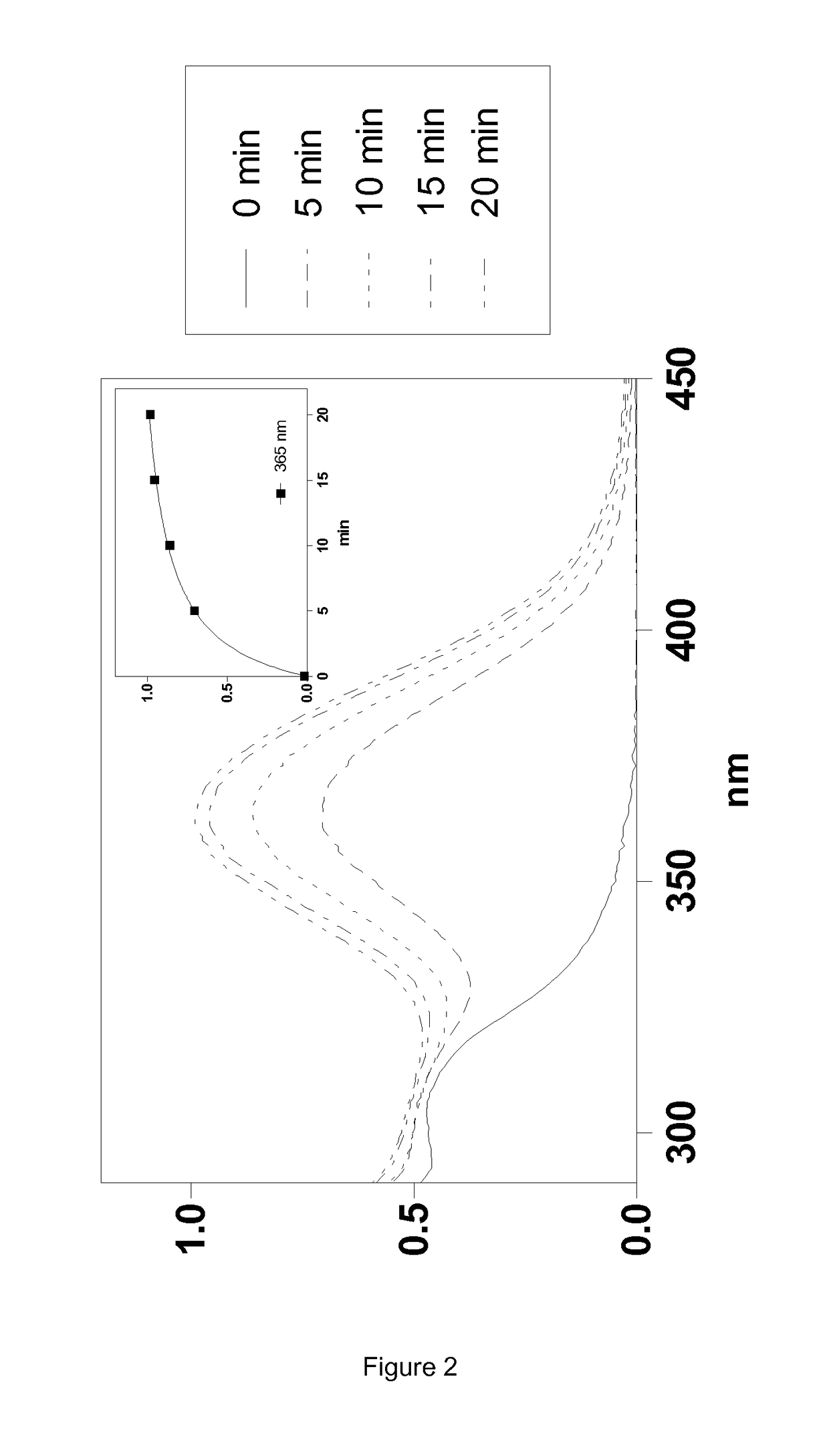 Silylated Imine And Carbamate Polymeric Benzoate Compounds, Uses, And Compositions Thereof