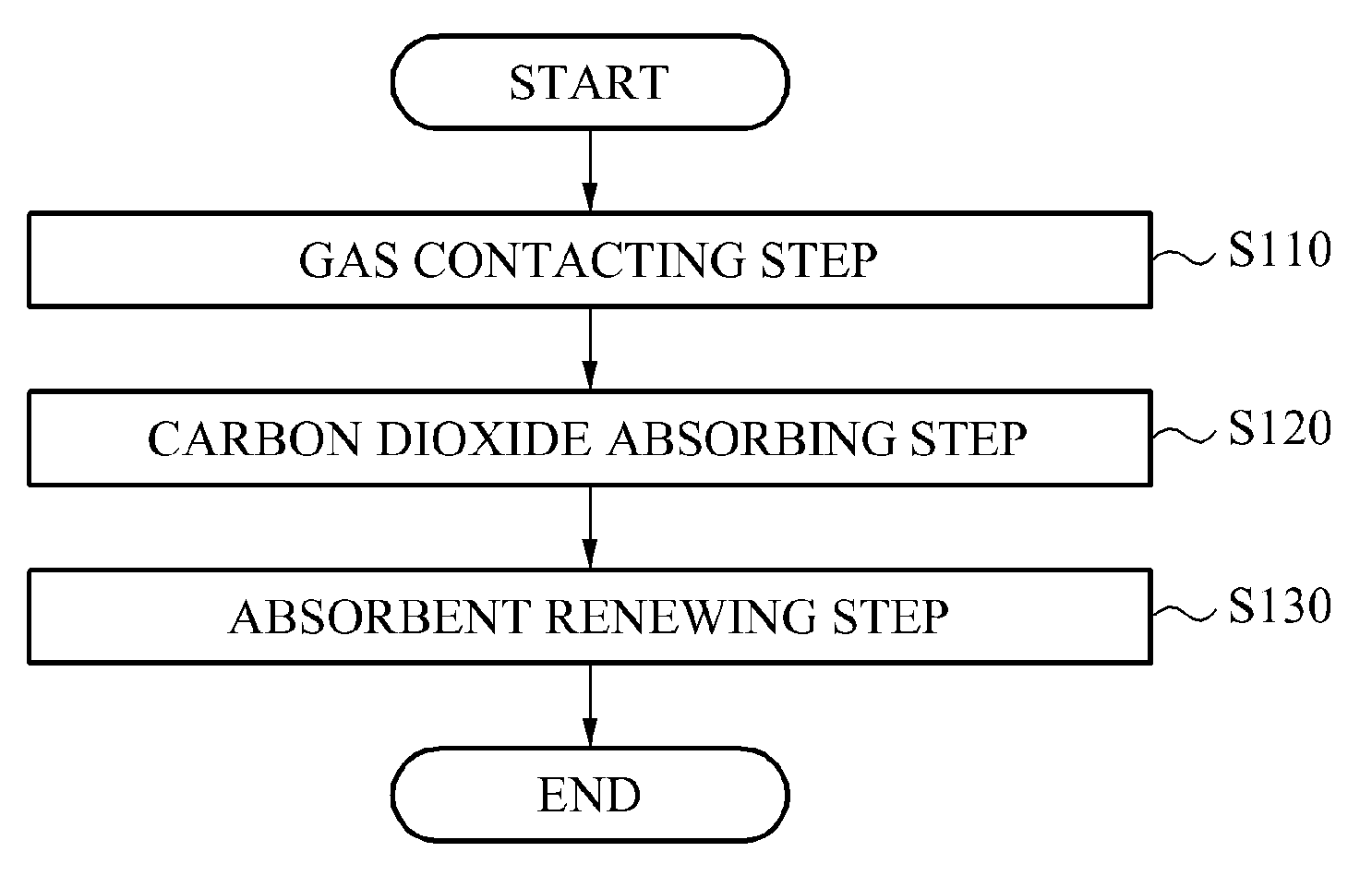 Alkali-Carbonate-Based Carbon Dioxide Absorbent Containing Added Sterically Hindered Cyclic Amines, and Method for Removing Carbon Dioxide Removing Using Same