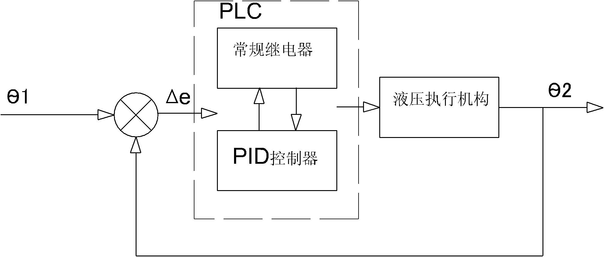 Automatic level adjusting device of hydraulically operated terminal pad and driving method thereof