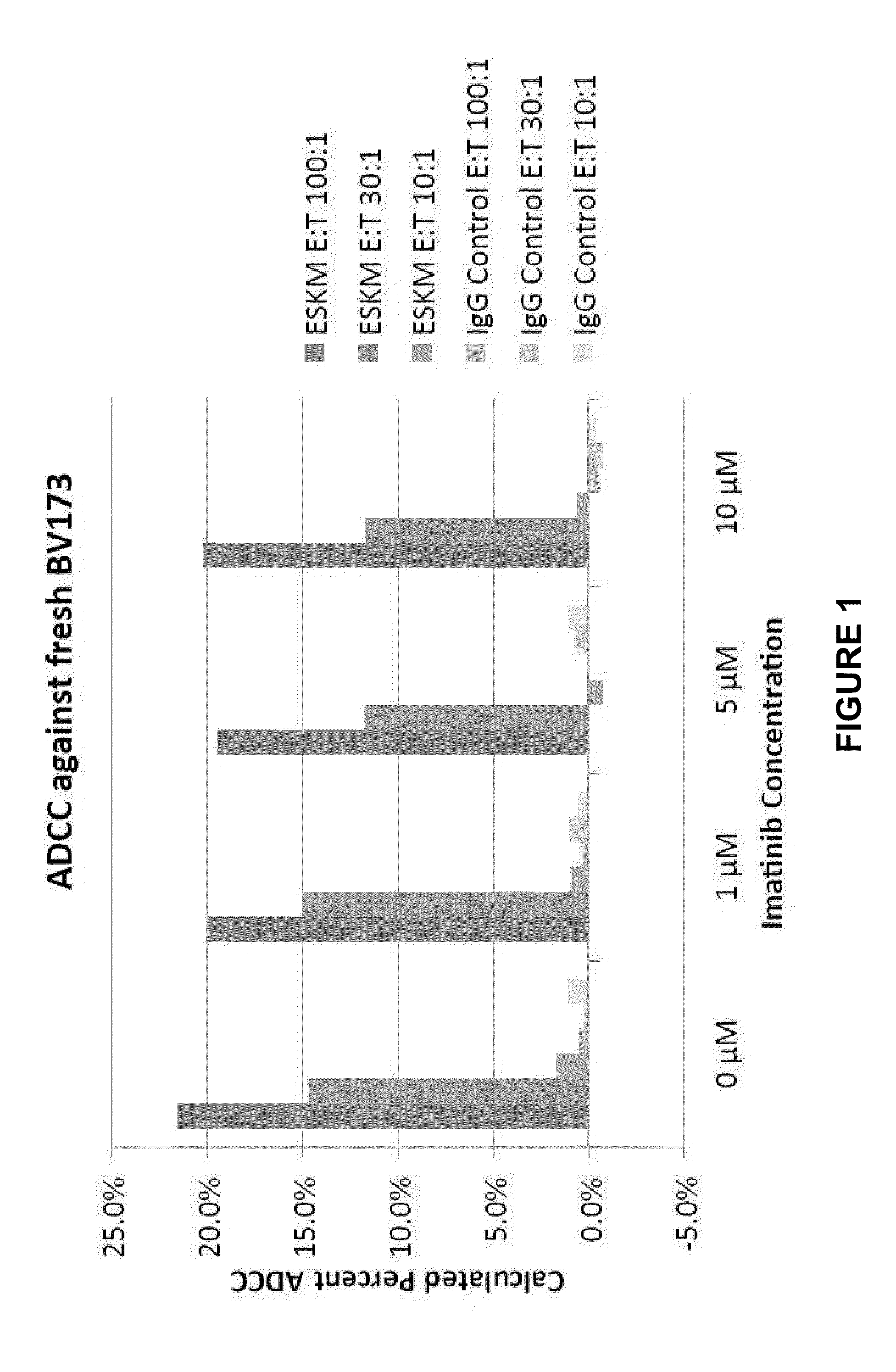 Combination/adjuvant therapy for wt-1-positive disease