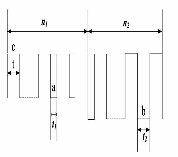 Welding method for setting double pulse welding parameters based on mathematical model