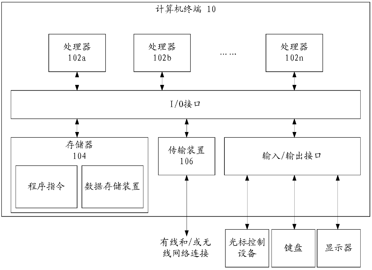 Data synchronization method, device and system