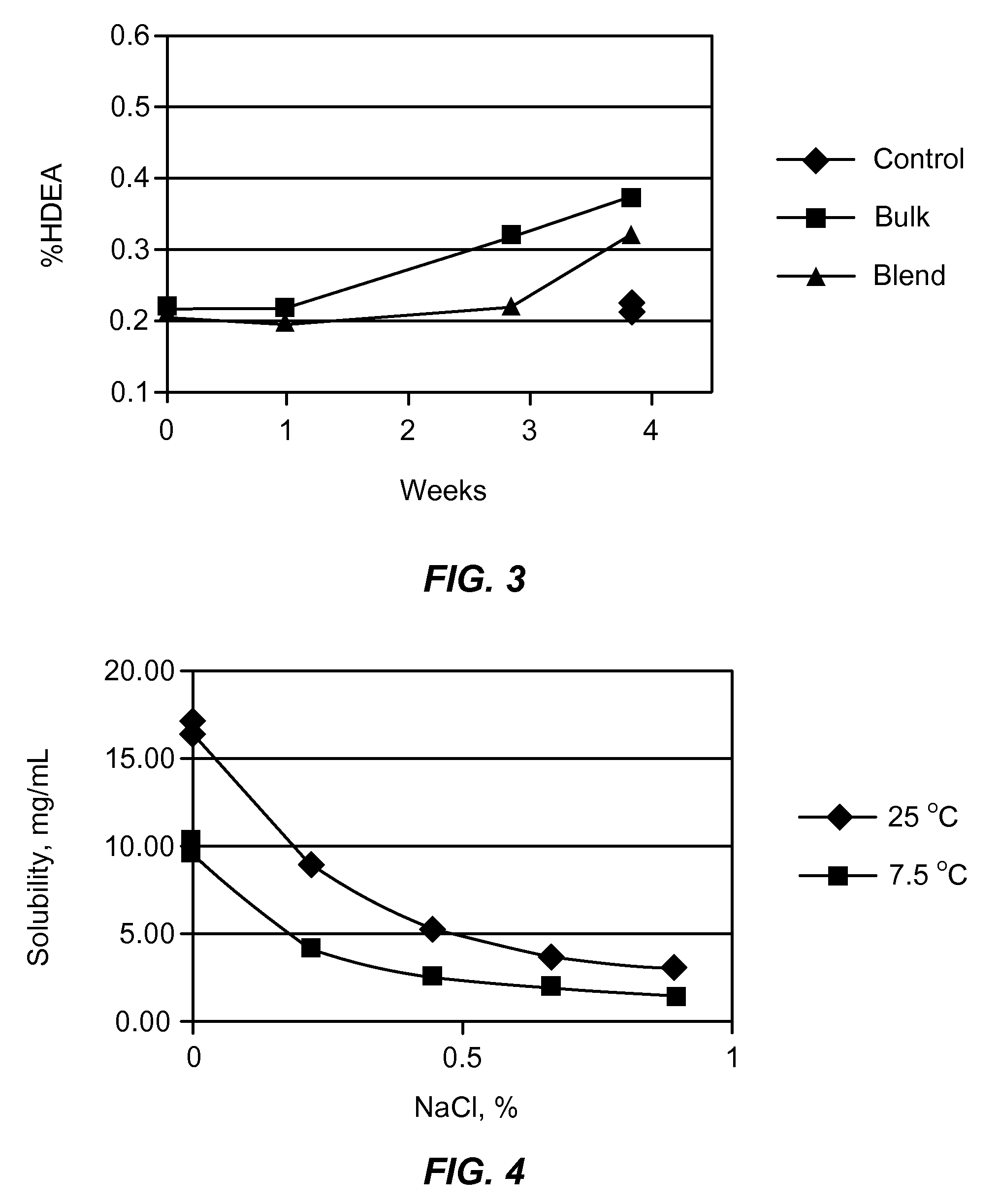 Combination of dehydroepiandrosterone or dehydroepiandrosterone-sulfate with a methylxanthine derivative for treatment of asthma or chronic obstructive pulmonary disease