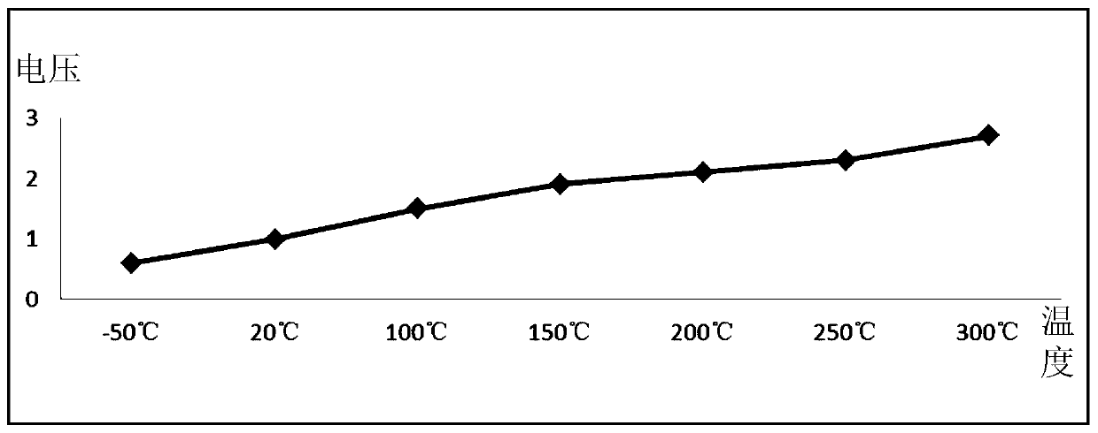 Electronic cigarette atomizer temperature compensation circuit and control method thereof