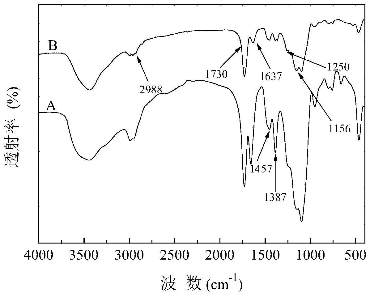 Preparation method of magnetic zinc ion surface-imprinted polymer