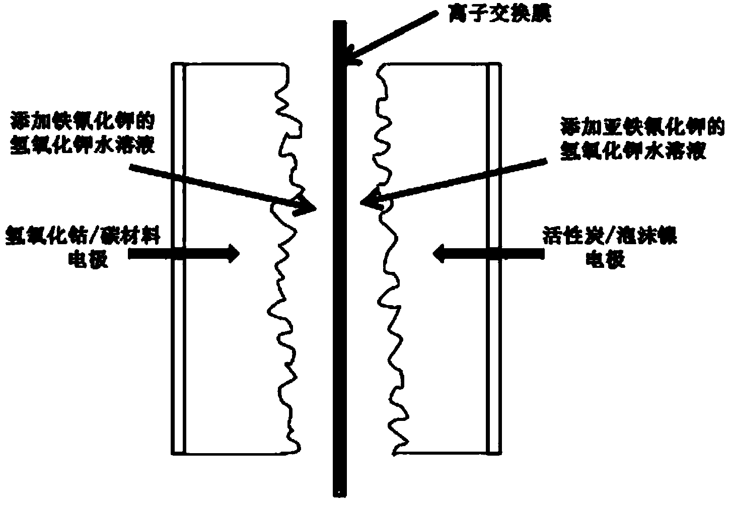 Asymmetric supercapacitor adding potassium ferricyanide and p-phenylenediamine to dipolar electrolyte and preparation method