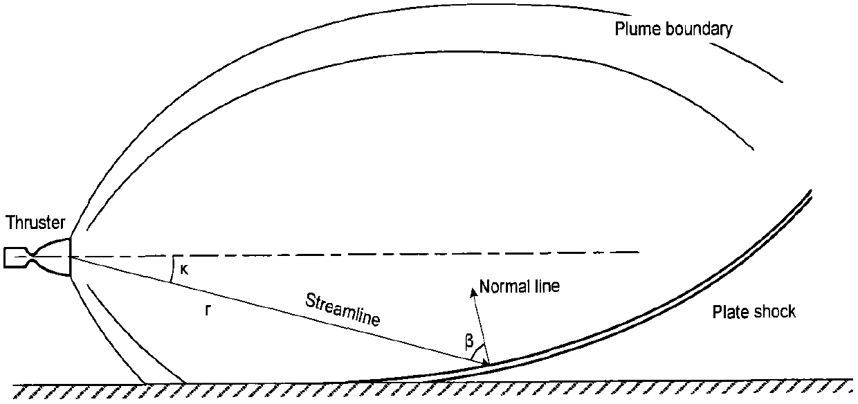 STL-Based Analysis Method for Thermal Effect of 10n Thruster Plume on Communication Satellite