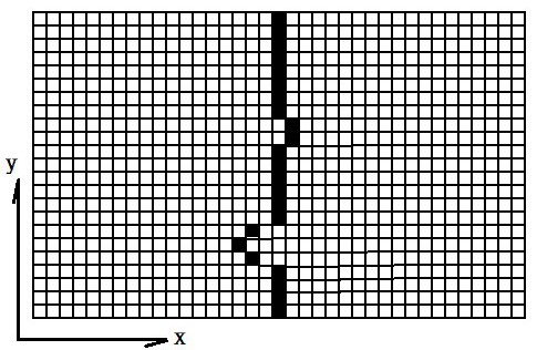 Yarn State Detection Method Based on Contour Line Analysis