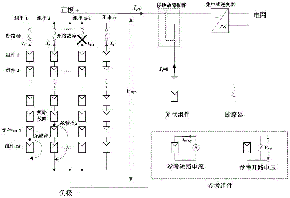 Method for realizing operating state analysis and fault diagnosis of photovoltaic array based on density-based clustering algorithm