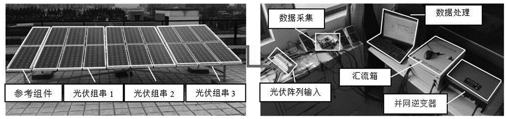 Method for realizing operating state analysis and fault diagnosis of photovoltaic array based on density-based clustering algorithm