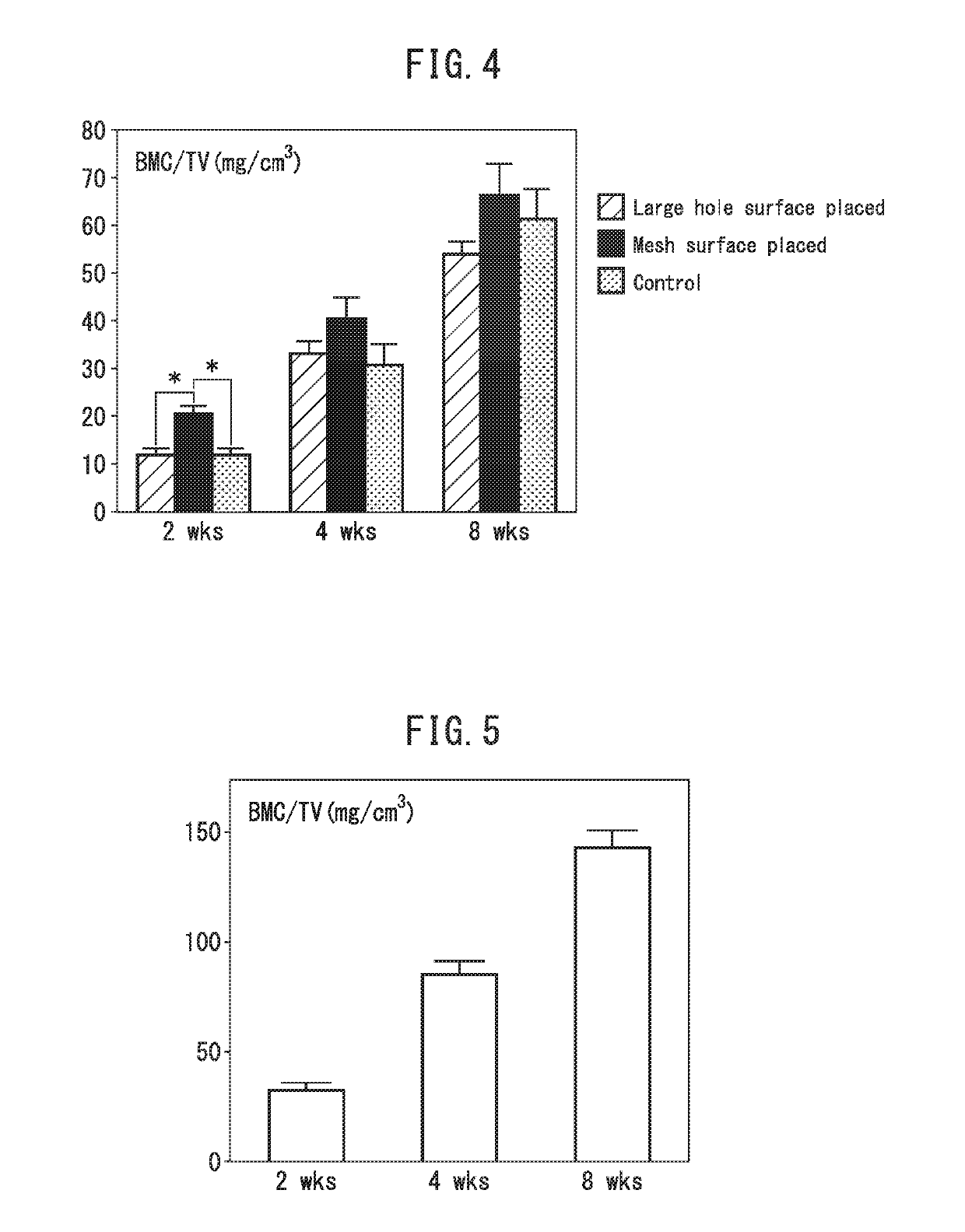 Implant and kit for treatment of bone lesion site, as well as method for treating bone lesion site